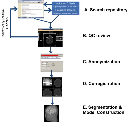 PHM-DataMiningFlow